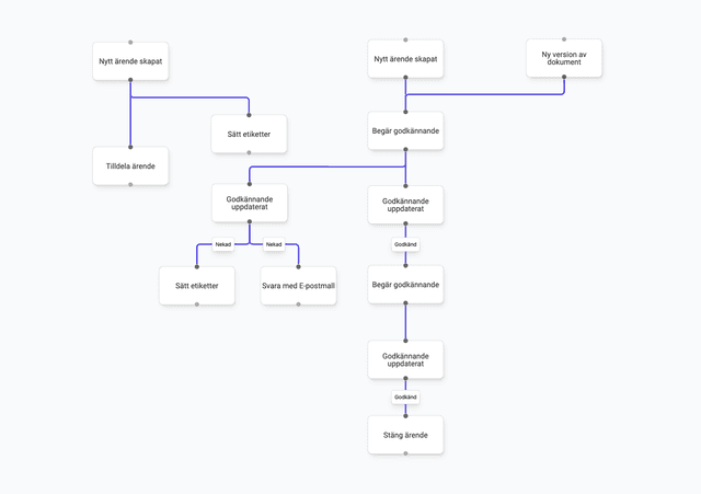 Flowchart